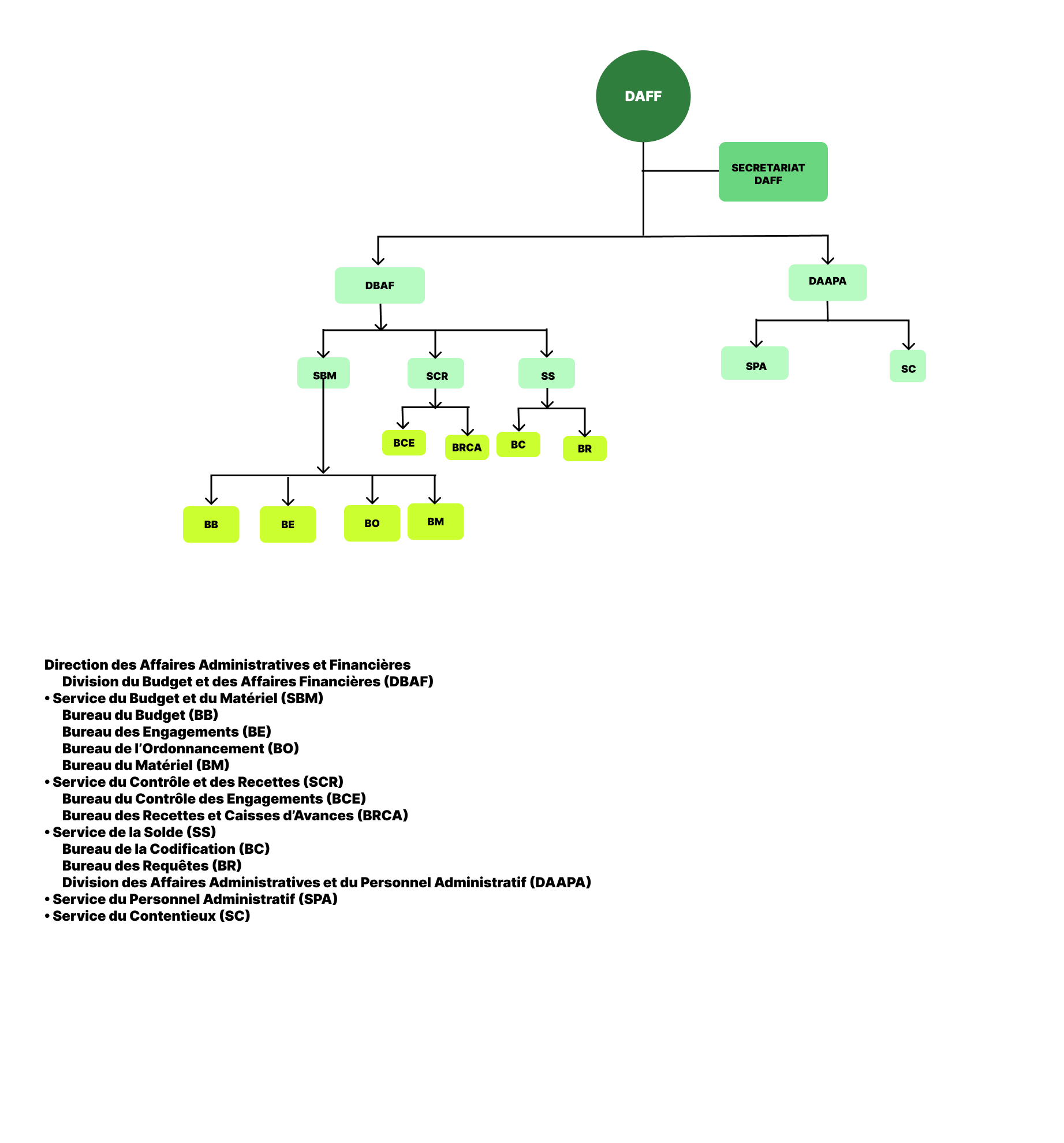 Universit De Bertoua